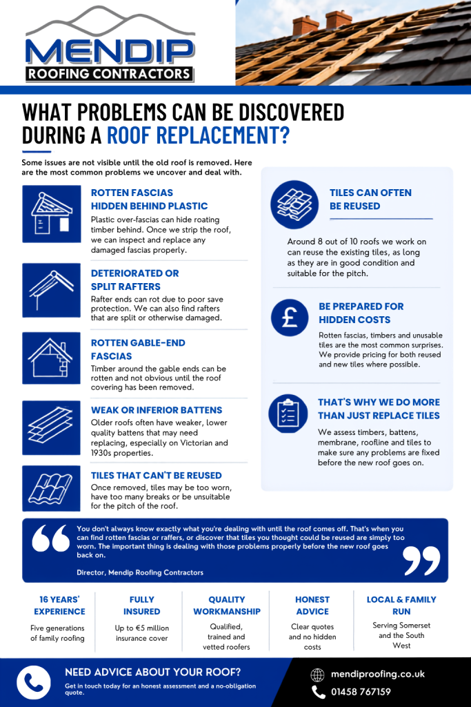 Infographic showing What problems can be discovered during a roof replacement